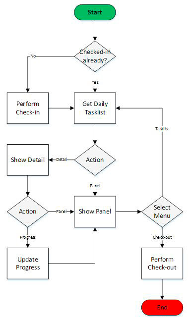 Detail Contoh Diagram Flowchart Nomer 16