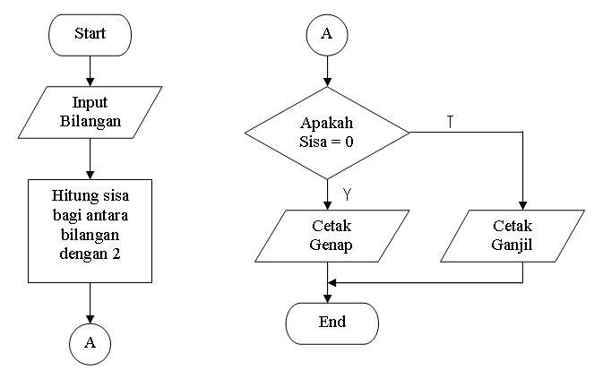 Detail Contoh Diagram Flowchart Nomer 19