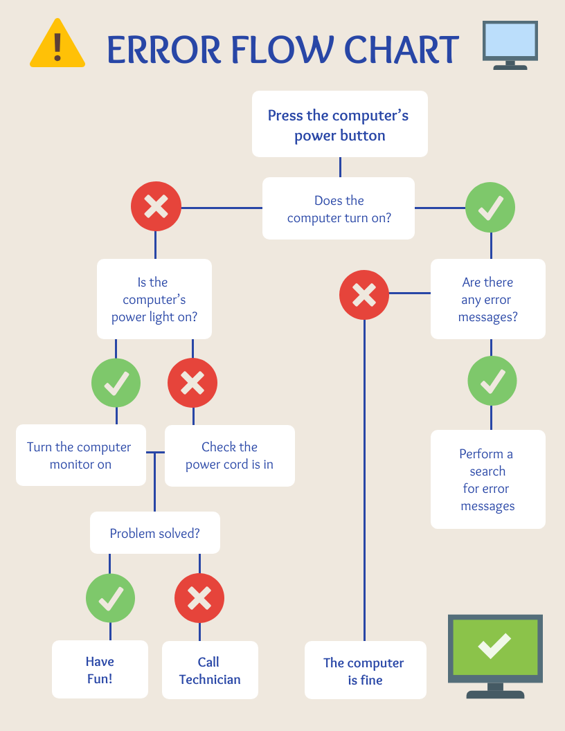 Detail Contoh Diagram Flowchart Nomer 22