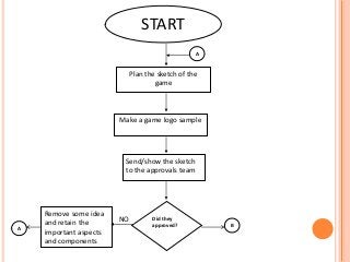 Detail Contoh Diagram Flowchart Nomer 29