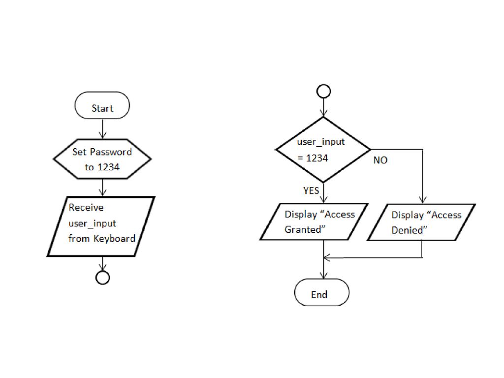 Detail Contoh Diagram Flowchart Nomer 31