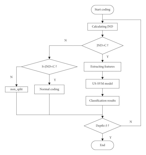 Detail Contoh Diagram Flowchart Nomer 33