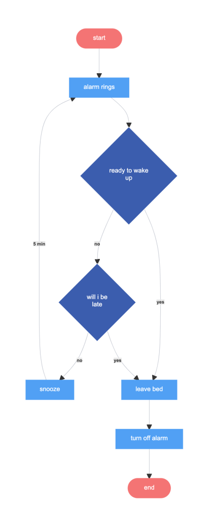 Detail Contoh Diagram Flowchart Nomer 35