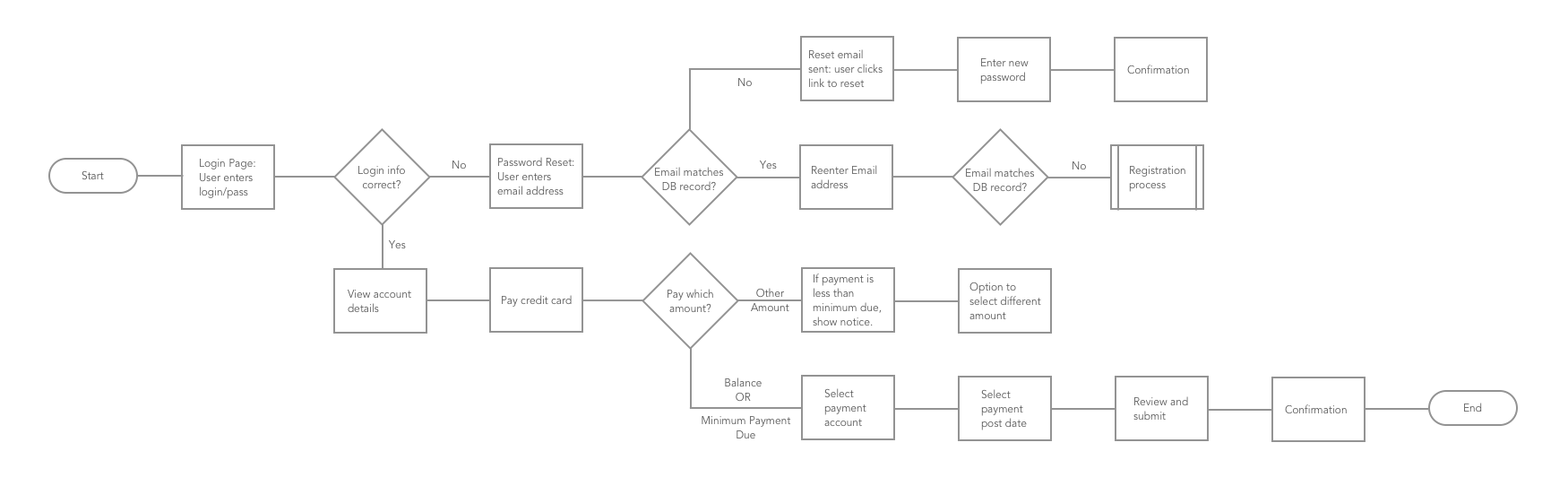 Detail Contoh Diagram Flowchart Nomer 36