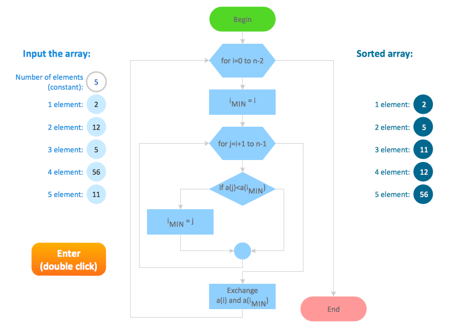 Detail Contoh Diagram Flowchart Nomer 5