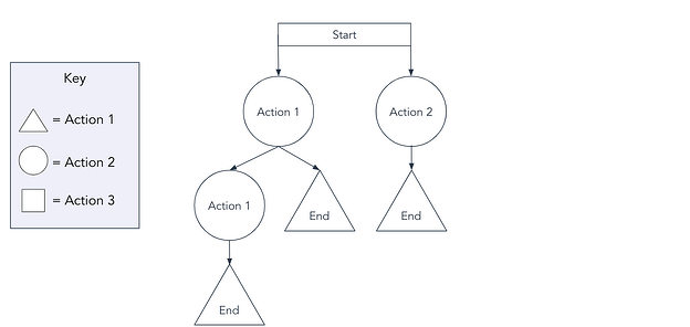 Detail Contoh Diagram Flowchart Nomer 45