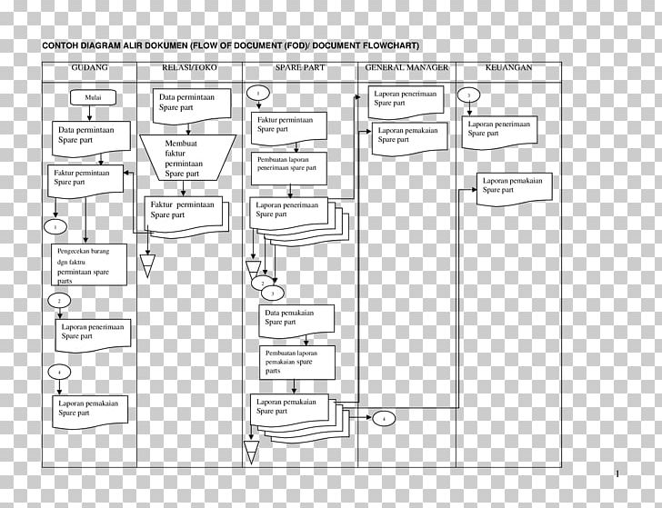 Detail Contoh Diagram Flowchart Nomer 46