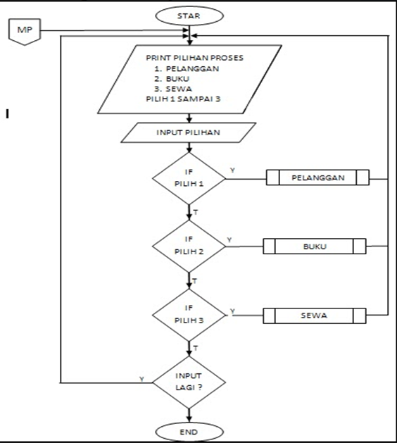 Detail Contoh Diagram Flowchart Nomer 47