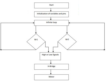 Detail Contoh Diagram Flowchart Nomer 50