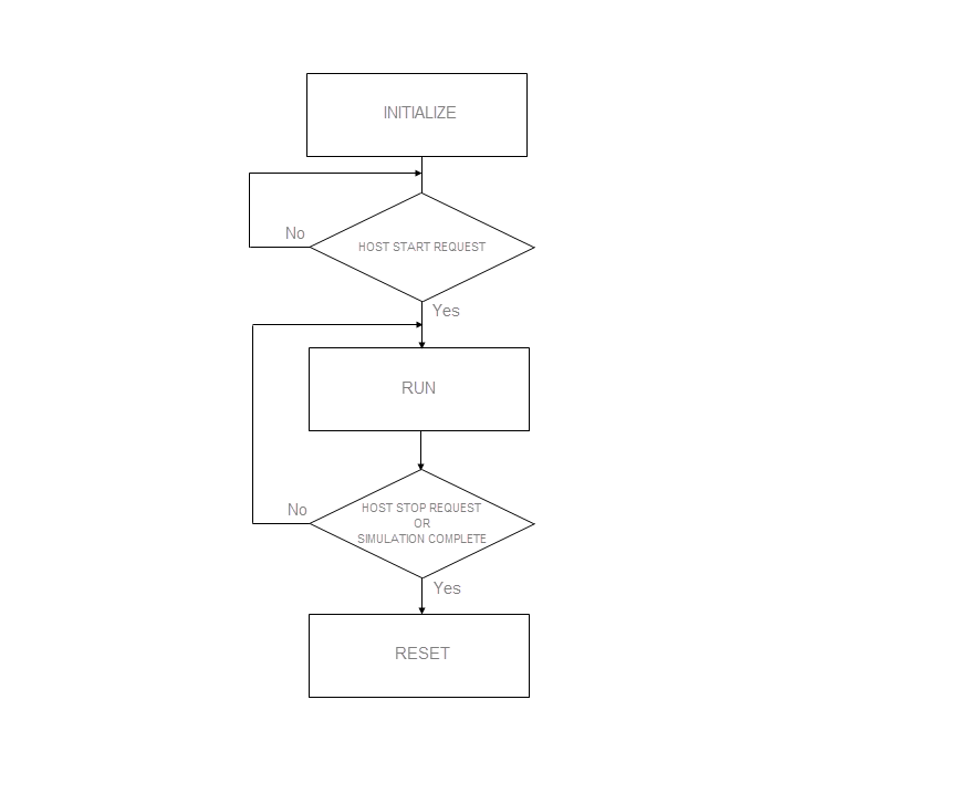 Detail Contoh Diagram Flowchart Nomer 55