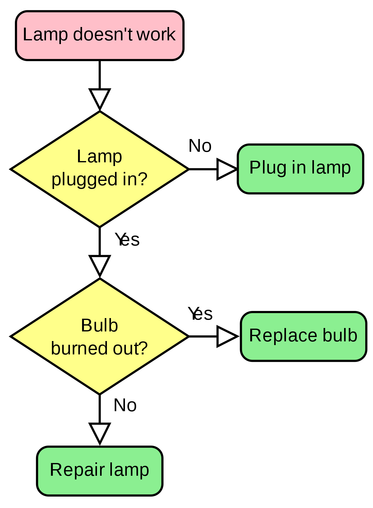 Detail Contoh Diagram Flowchart Nomer 7