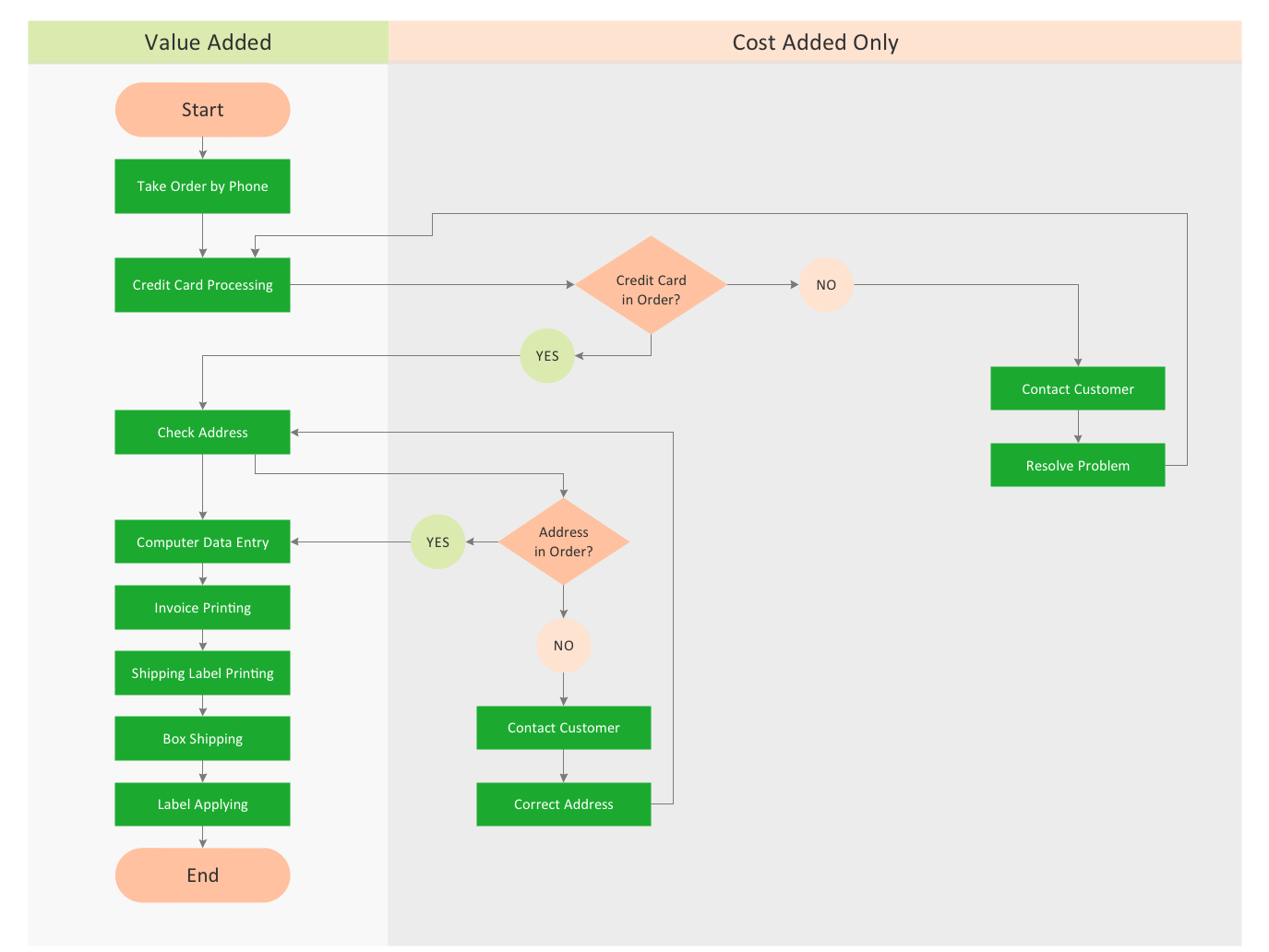 Detail Contoh Diagram Flowchart Nomer 10