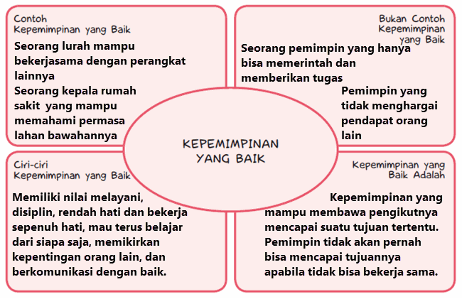 Detail Contoh Diagram Frayer Nomer 18