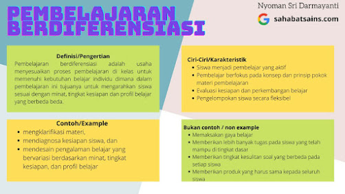 Detail Contoh Diagram Frayer Nomer 4