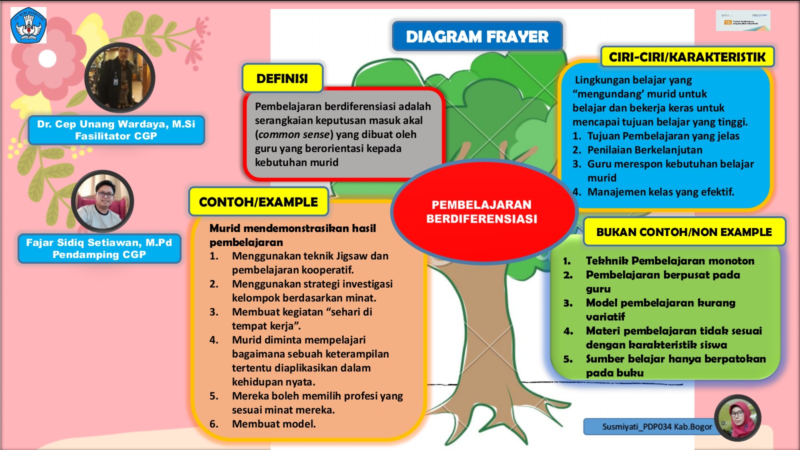 Detail Contoh Diagram Frayer Nomer 50