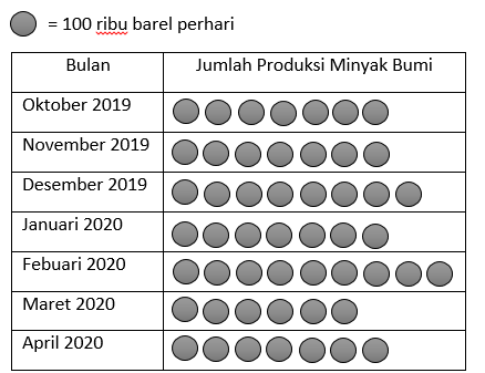 Contoh Diagram Gambar - KibrisPDR