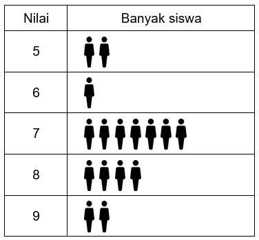 Detail Contoh Diagram Gambar Nomer 31