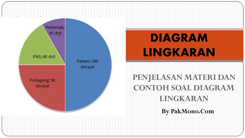 Detail Contoh Diagram Gambar Nomer 38