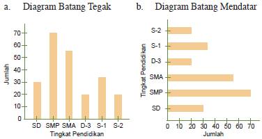 Detail Contoh Diagram Gambar Nomer 47