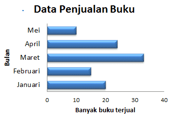 Detail Contoh Diagram Gambar Nomer 53