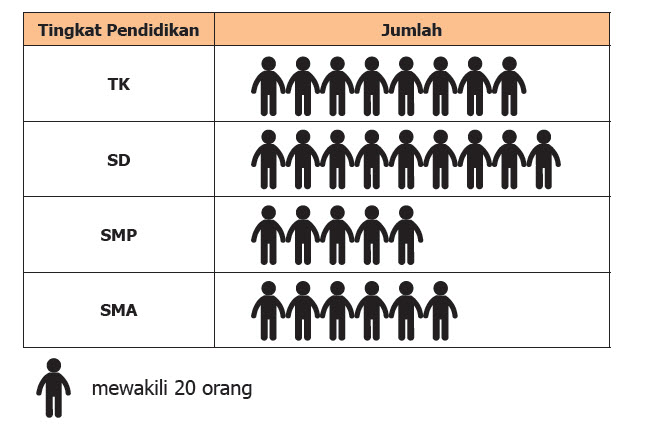 Detail Contoh Diagram Gambar Nomer 7