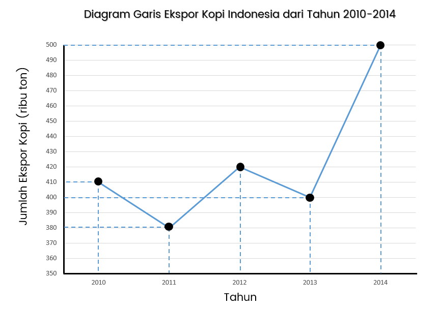 Detail Contoh Diagram Garis Nomer 13