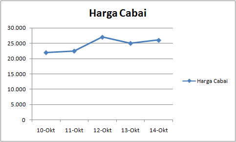 Detail Contoh Diagram Garis Nomer 14