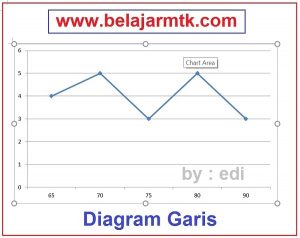 Detail Contoh Diagram Garis Nomer 30