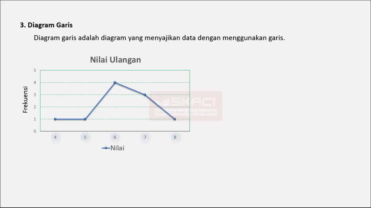 Detail Contoh Diagram Garis Nomer 40