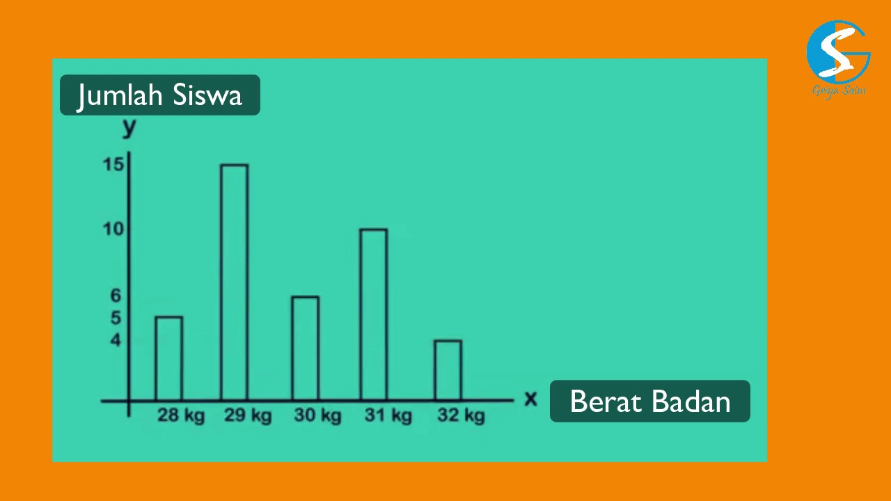 Detail Contoh Diagram Garis Nomer 55