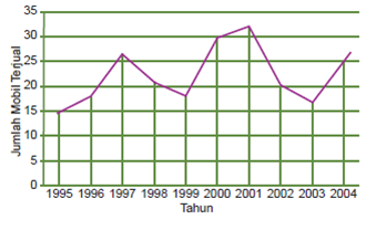 Detail Contoh Diagram Garis Nomer 56