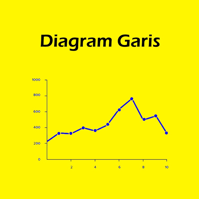 Detail Contoh Diagram Garis Nomer 6