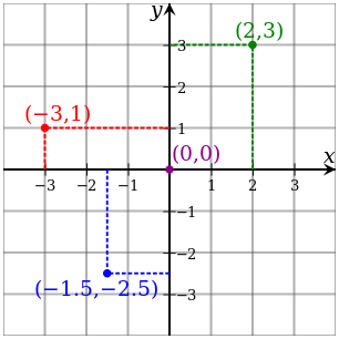 Contoh Diagram Kartesius - KibrisPDR