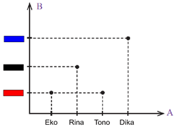 Detail Contoh Diagram Kartesius Nomer 16