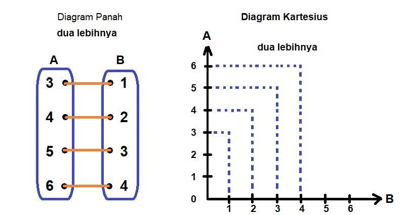 Detail Contoh Diagram Kartesius Nomer 19