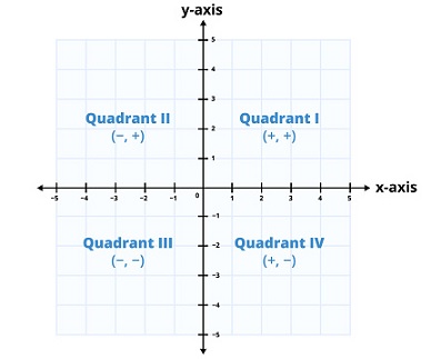 Detail Contoh Diagram Kartesius Nomer 23