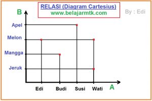 Detail Contoh Diagram Kartesius Nomer 25