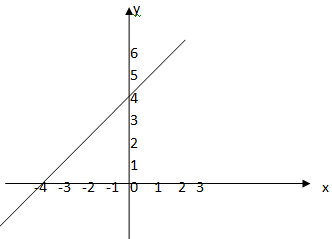 Detail Contoh Diagram Kartesius Nomer 30