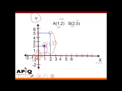 Detail Contoh Diagram Kartesius Nomer 32