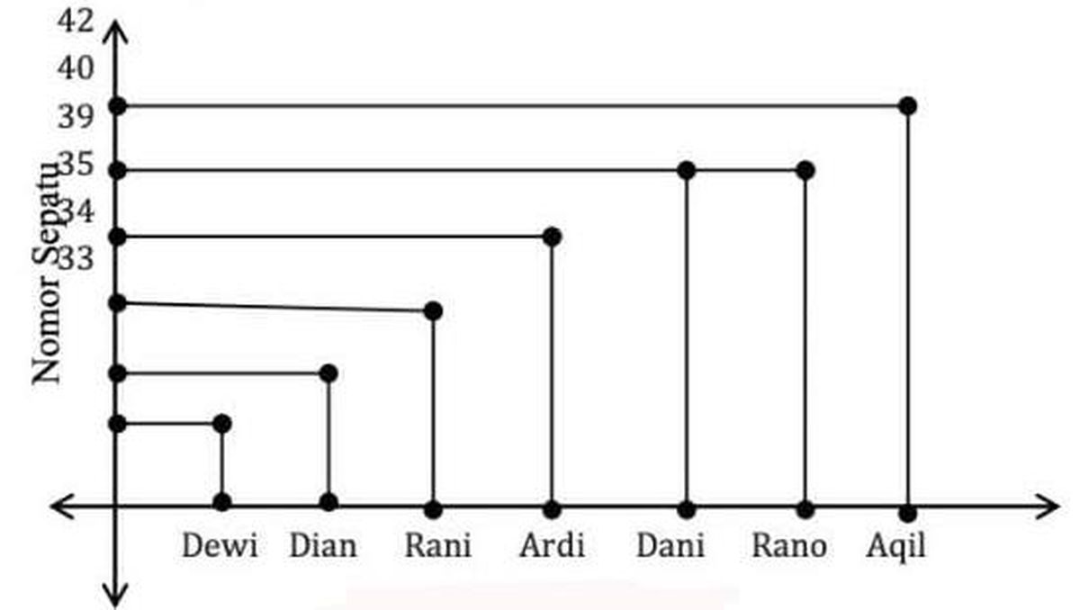 Detail Contoh Diagram Kartesius Nomer 34