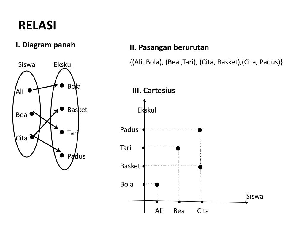 Detail Contoh Diagram Kartesius Nomer 40