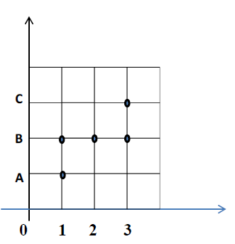 Detail Contoh Diagram Kartesius Nomer 41