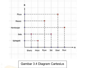 Detail Contoh Diagram Kartesius Nomer 49