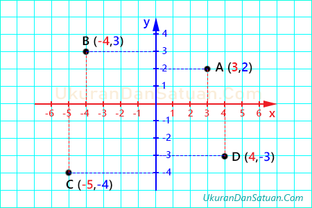 Detail Contoh Diagram Kartesius Nomer 51