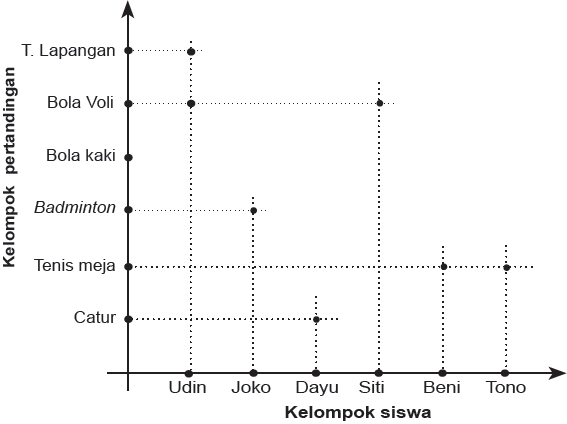 Detail Contoh Diagram Kartesius Nomer 52