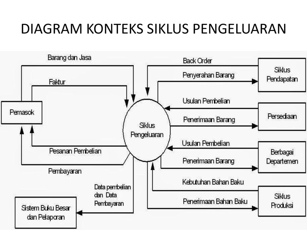 Detail Contoh Diagram Konteks Nomer 22