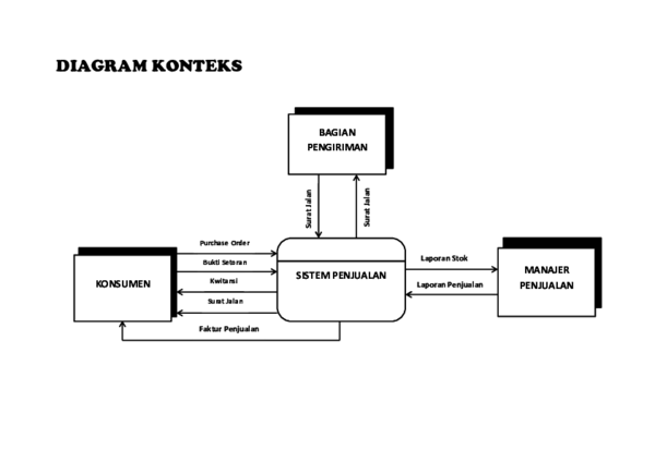 Detail Contoh Diagram Konteks Nomer 39