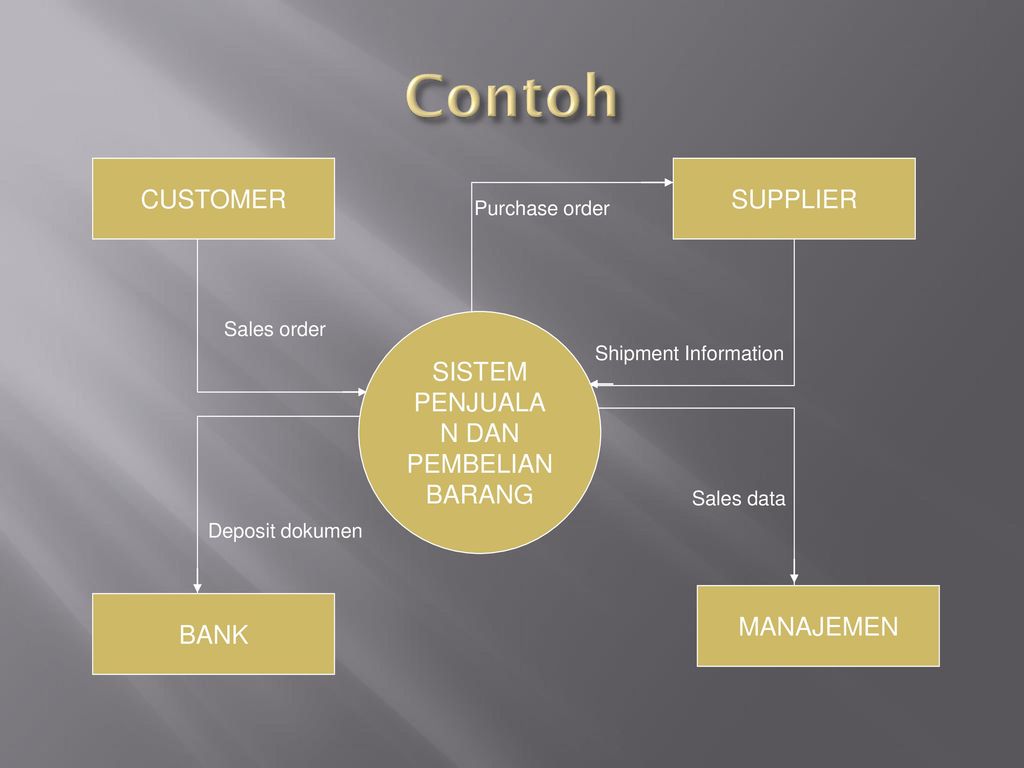 Detail Contoh Diagram Konteks Nomer 40