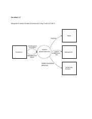 Detail Contoh Diagram Konteks Nomer 43