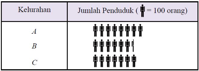 Contoh Diagram Lambang 54 Koleksi Gambar 5167